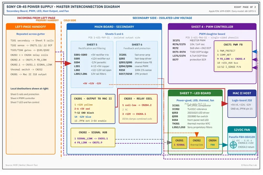 Master interconnection diagram sample page rotated for web display.