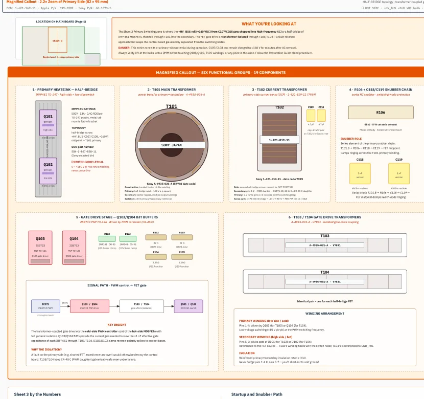 Sample page showing the main board primary switching zone.