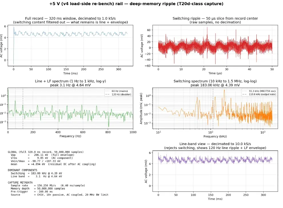 Sample page showing ripple measurement graphs.